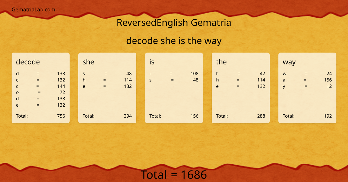 decode she is the way in reversedEnglish Gematria